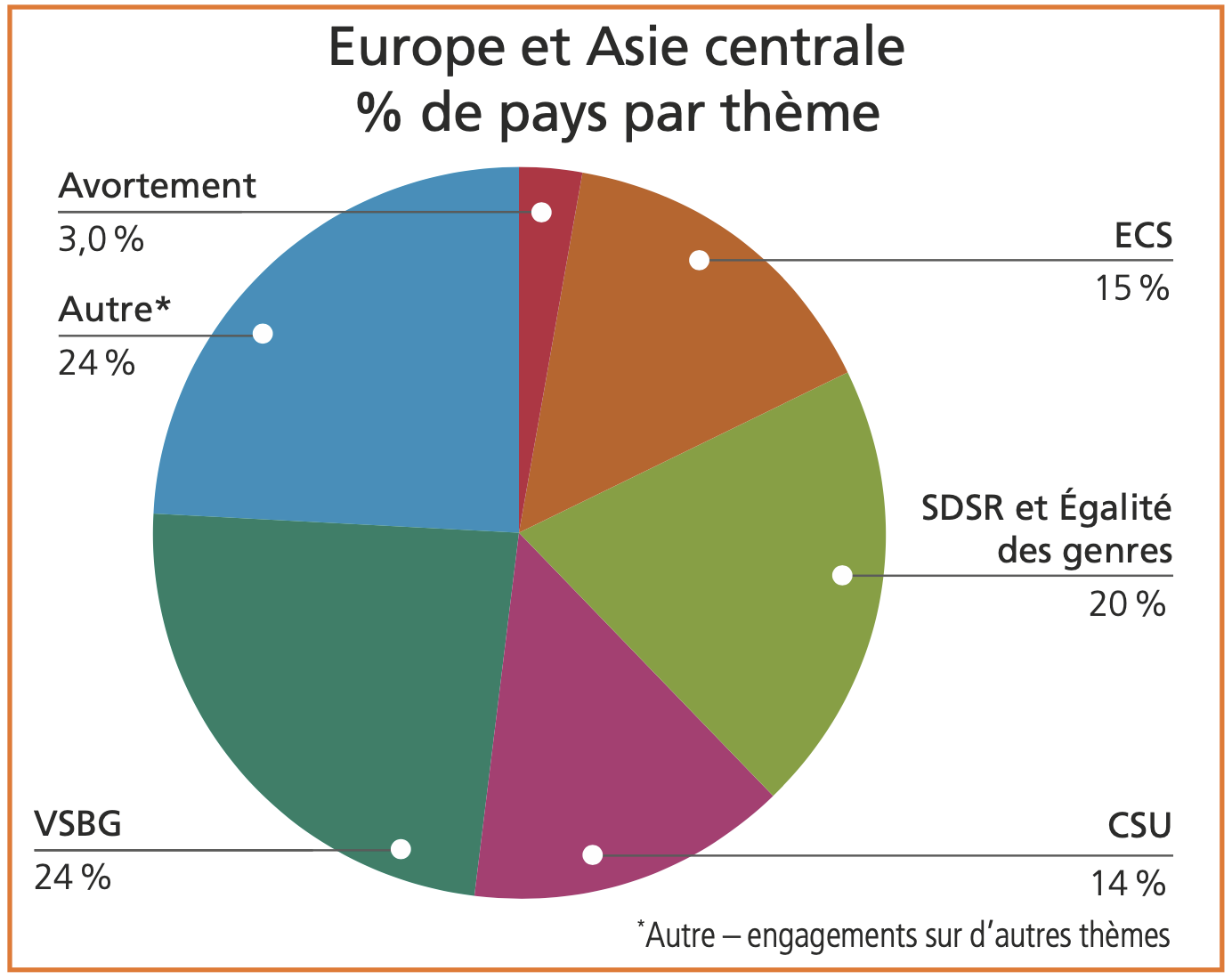 Europe graph