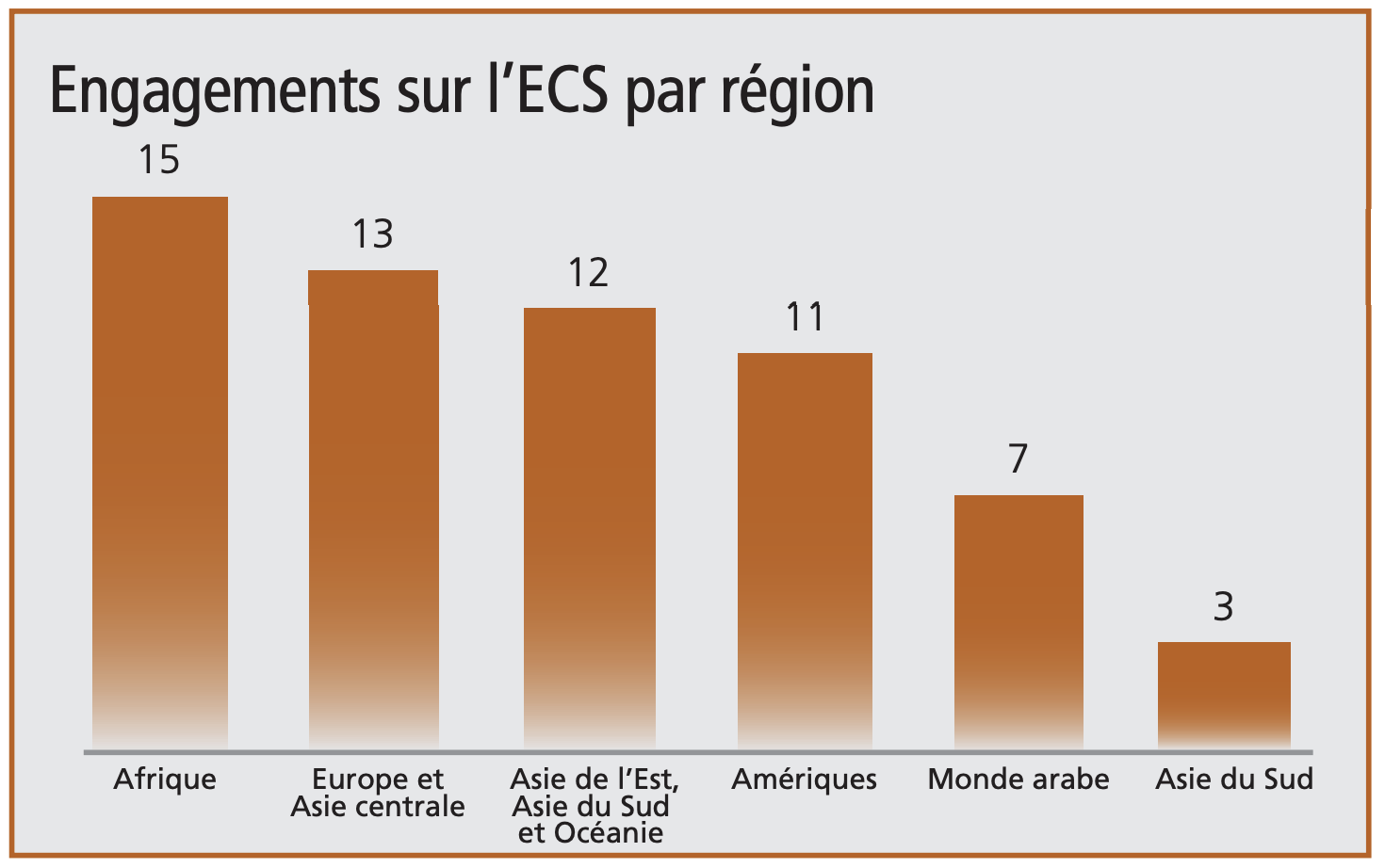 ECS graphic